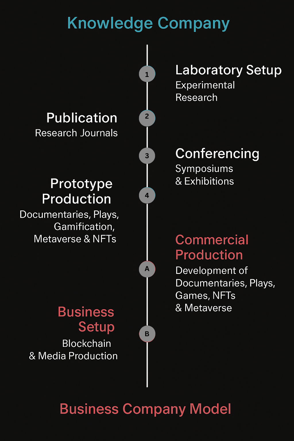 Business Model Diagram